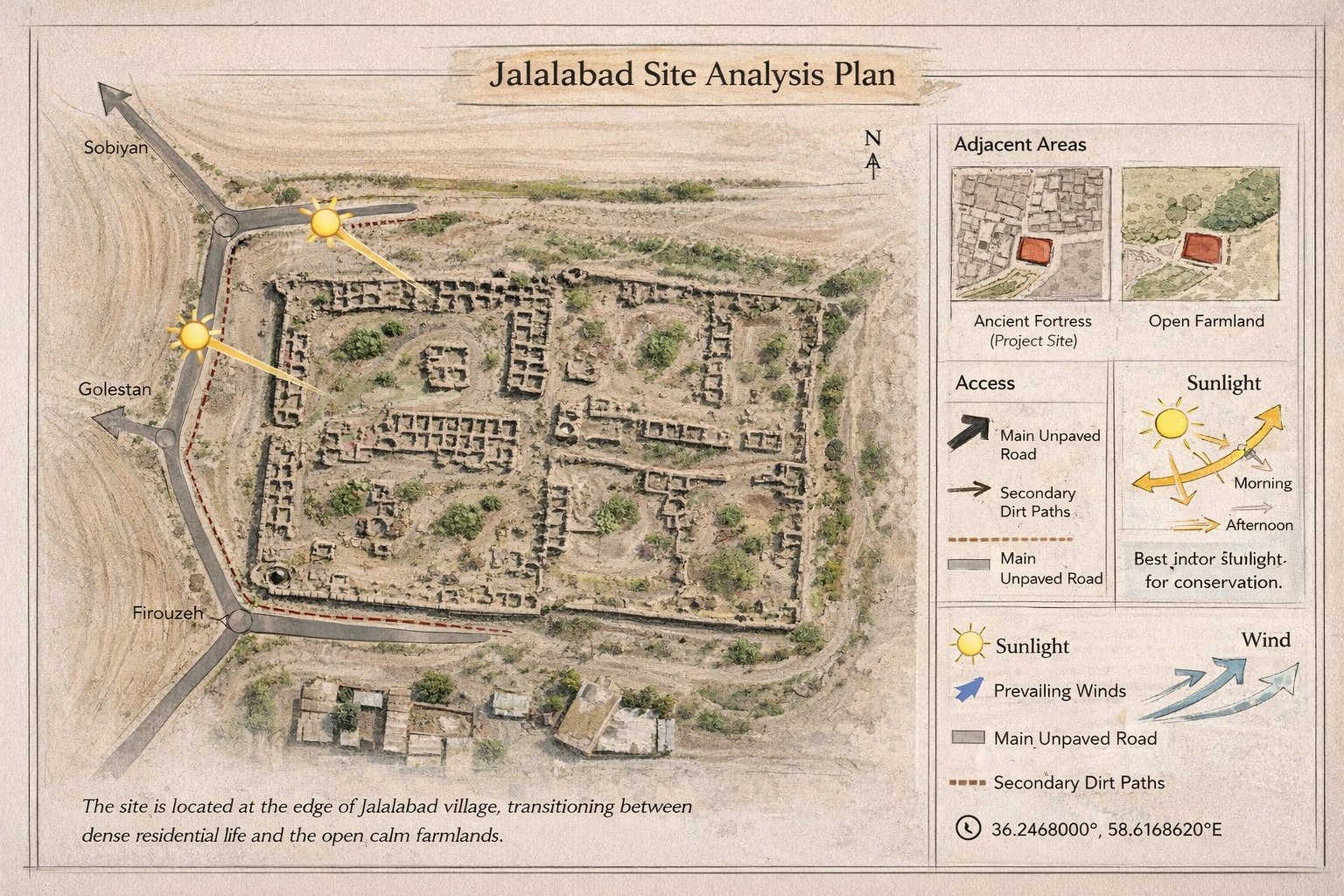 آنالیز سایت پروژه